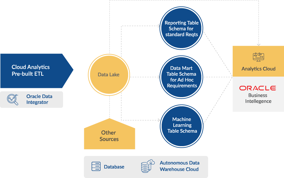 Mendix