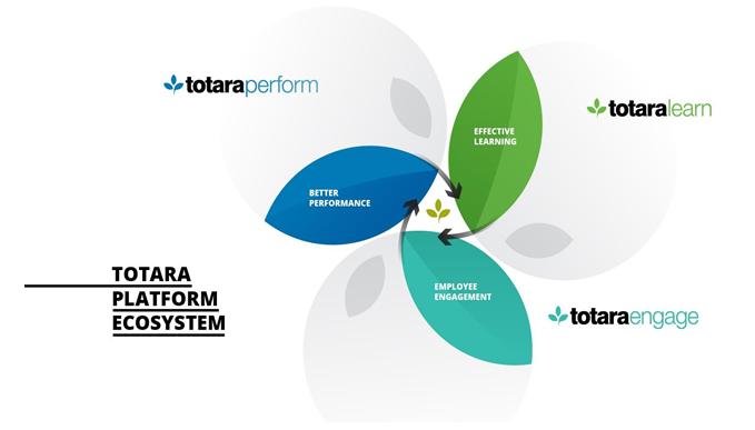 Totara Talent Experience Platform